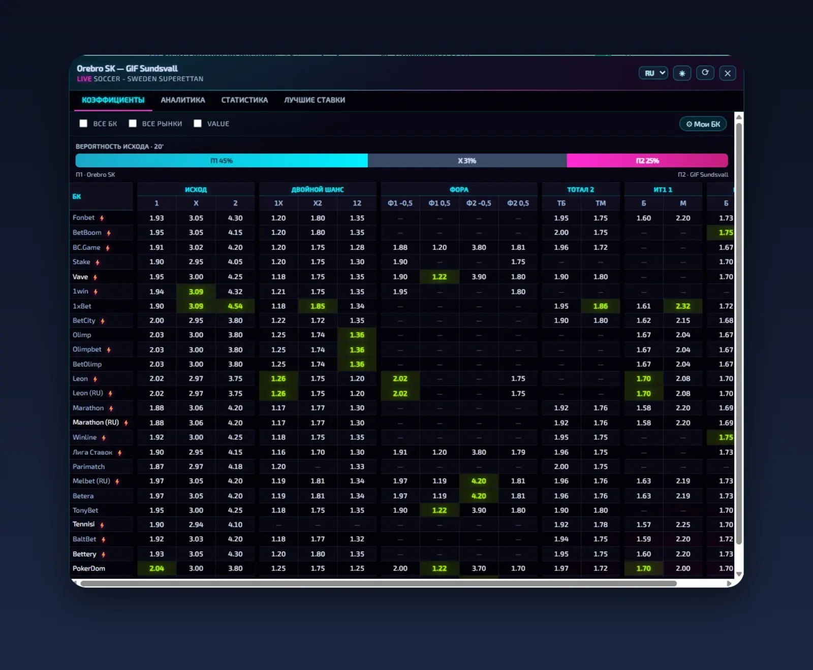 Расширение Statabet
