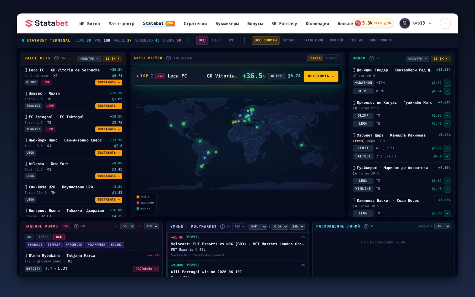 Statabet PRO